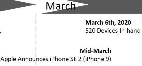 Apple's iPhone SE 2 release date