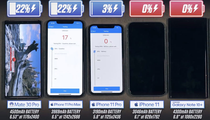 Battery Life Test iPhone 11, iPhone 11 Pro, iPhone 11 Pro Max, Galaxy Note 10+ and Mate 10 Pro