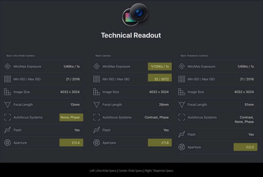 iphone 11 pro max camera specs